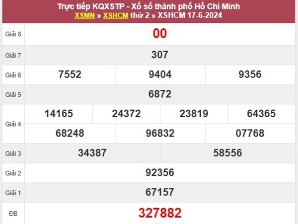 Thống kê XSHCM 22/6/2024 dự đoán cặp số tài lộc