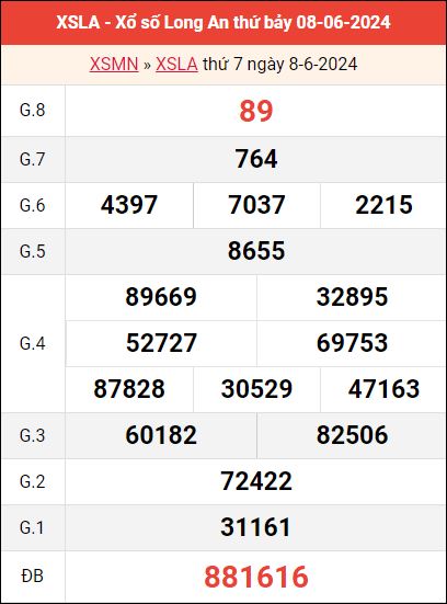 Thống kê XSLA 15/6/2024 