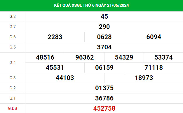 Thống kê phân tích xổ số Gia Lai 28/6/2024 dễ ăn