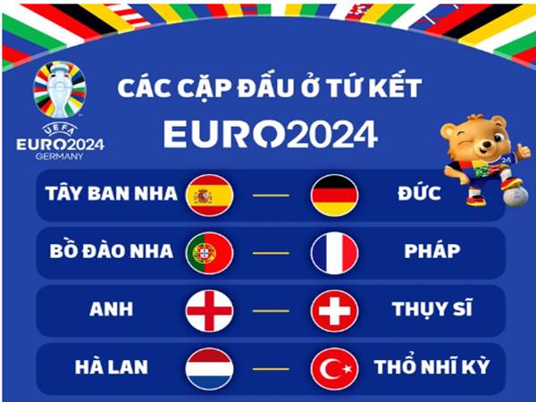 Bóng đá Euro 3/7: Xác định 4 cặp đấu tứ kết EURO 2024