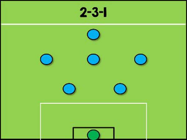 Sơ Đồ 2-3-1