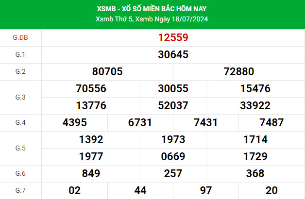 Thống kê dự đoán XSMB 20/7/2024 thứ 7 chuẩn xác