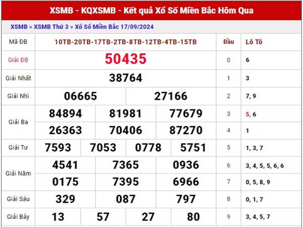 Thống kê XSMB ngày 19/9/2024 nhận định loto đẹp thứ 5