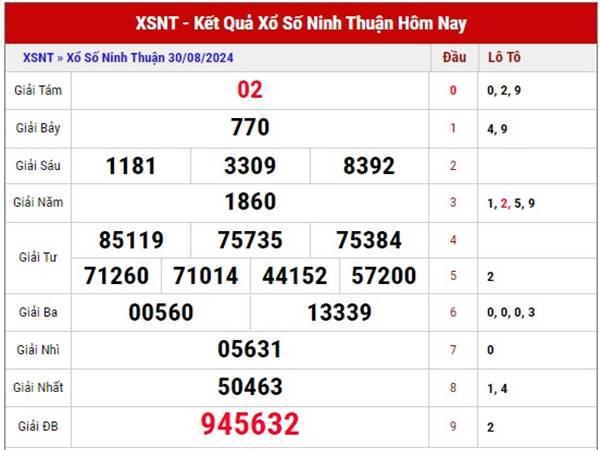 Thống kê xổ xố Ninh Thuận ngày 24/5/2024 thứ 6 miễn phí