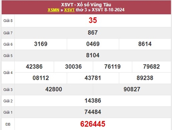 Thống kê XSVT 15/10/2024 hôm nay chốt số tài lộc