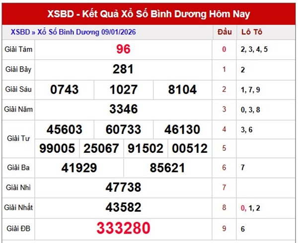 Tham khảo soi cầu BD ngày 16/1/2026 thứ 6 hôm nay