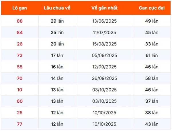 Tham khảo soi cầu BD ngày 16/1/2026 thứ 6 hôm nay