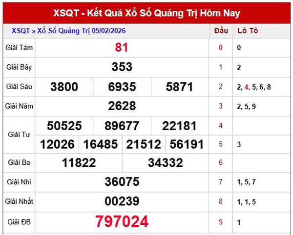 Tham khảo soi cầu QT ngày 12/02/2026 thứ 5 hôm nay