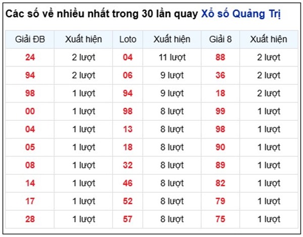 Tham khảo soi cầu QT ngày 12/02/2026 thứ 5 hôm nay