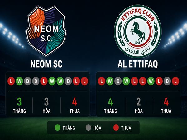 Số liệu trận đấu Neom SC gặp Al Ettifaq 1h ngày 22/5