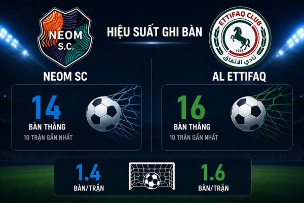 Neom SC vs Al Ettifaq