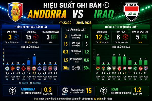Andorra vs Iraq