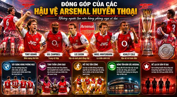Hậu vệ Arsenal