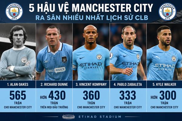 Hậu vệ Manchester City