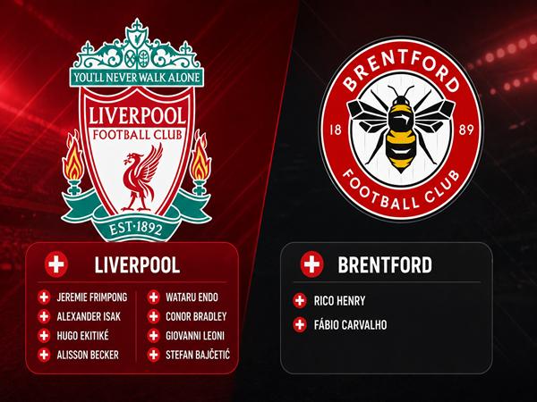 Lực lượng, đội hình Liverpool đấu với Brentford 22h đêm nay