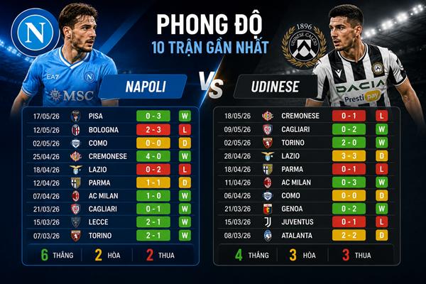 Napoli vs Udinese