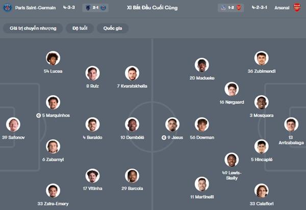 PSG vs Arsenal