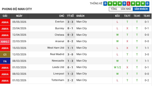 Soi kèo Man City