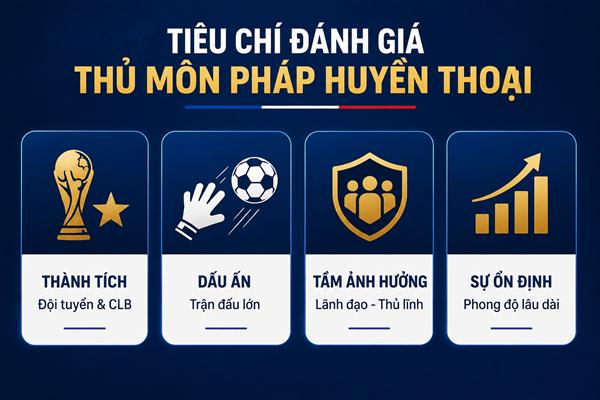 Thủ môn của Pháp