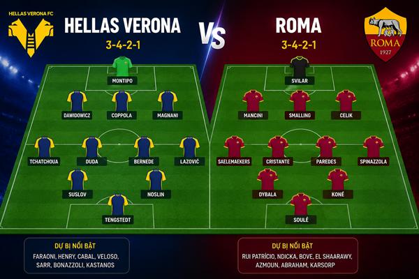 Verona vs Roma