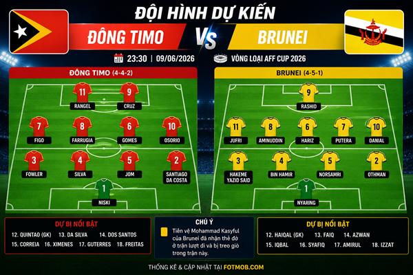 Đông Timo vs Brunei