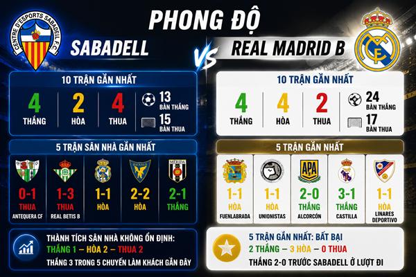 Sabadell vs Real Madrid B